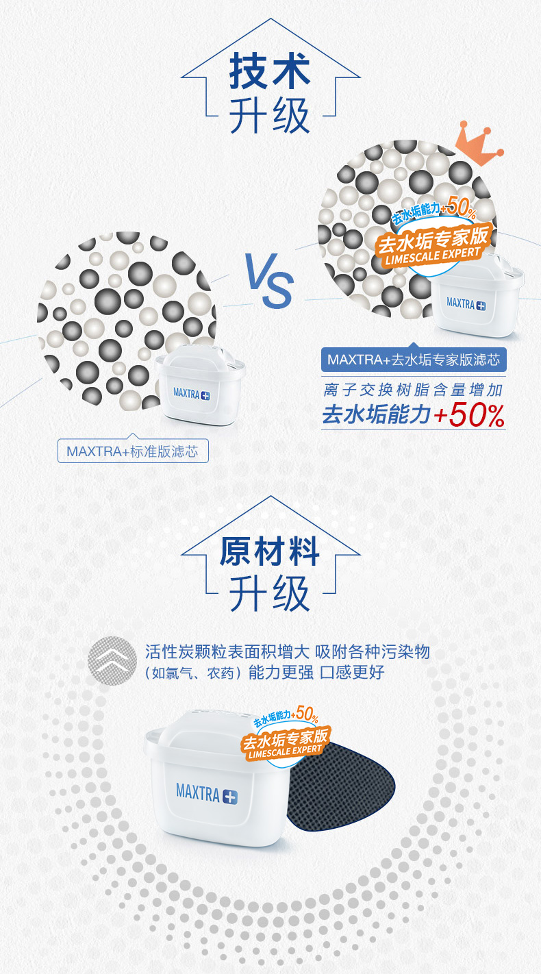 碧然德 Aluna XL 净水壶 3.5L+ 4个滤芯 图4