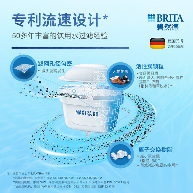 BRITA filter element kettle household water purifier kettle standard version filter element 24 pieces