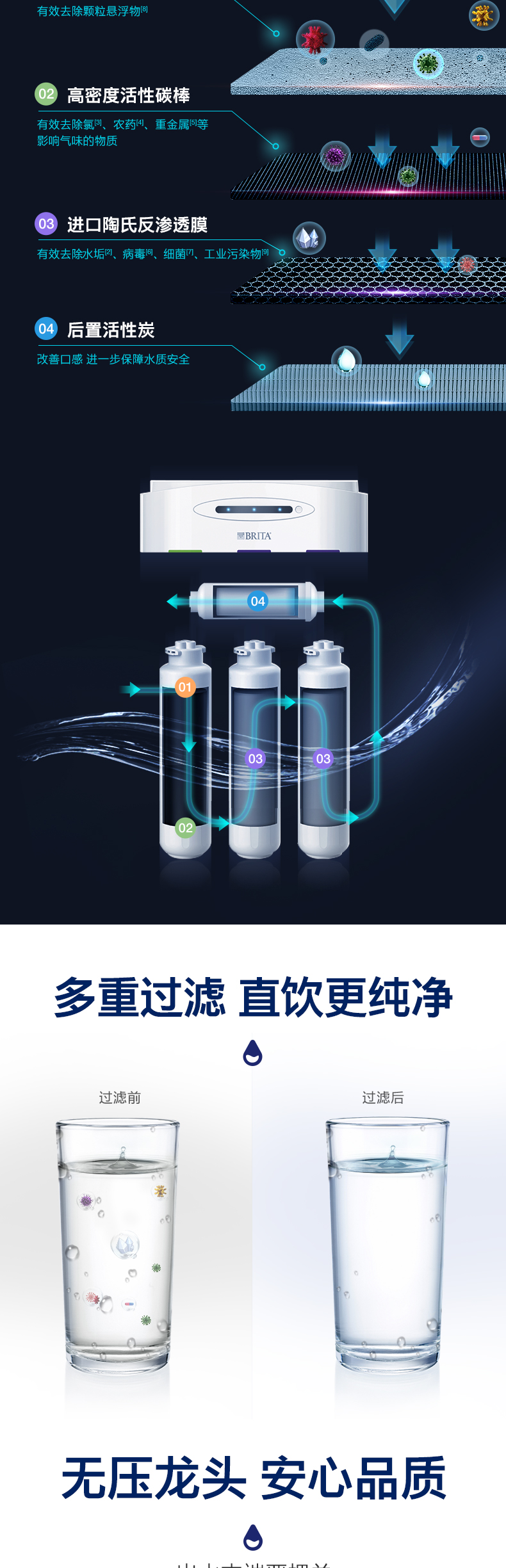 碧然德 mypureR8 双反渗透纯水机  1000G大通量 图5