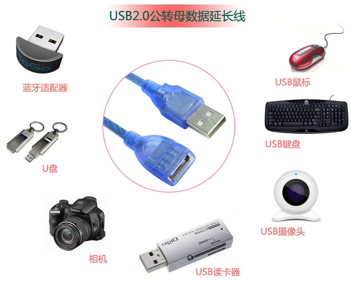 Prolongateur USB - Ref 436777 Image 6