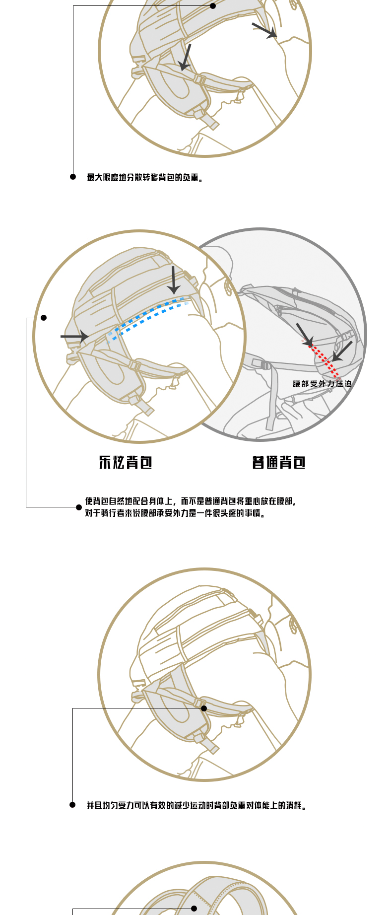 Sacoche pour vélo ROSWHEEL - Ref 2232775 Image 7