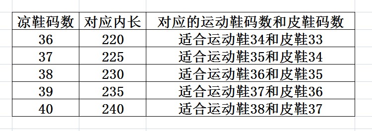Dễ dàng có thể giặt và bẩn baotou dép nhỏ sân nhà trong nhà bằng nhựa pha lê mùa xuân và mùa thu dép tăng rỗng lưới nữ kéo sandal nữ hàn quốc