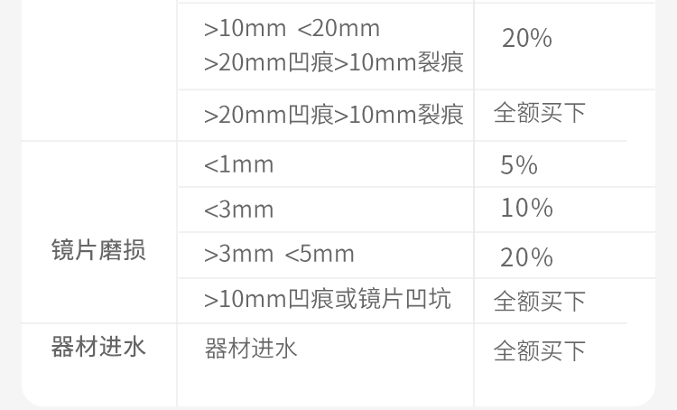 thuê cho thuê ống kính máy ảnh SLR Canon 24-70 2.8L 24-70mm II thế hệ thứ hai - Máy ảnh SLR lens đa dụng cho canon fullframe
