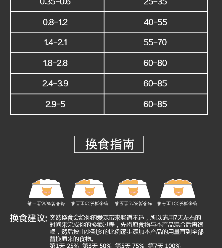 Thức ăn cho mèo 5 kg cá biển hương vị mèo mèo 2,5kg kg thức ăn chủ yếu cho thú cưng 10 con mèo đi lạc cũ hạt cateye cho mèo có tốt không