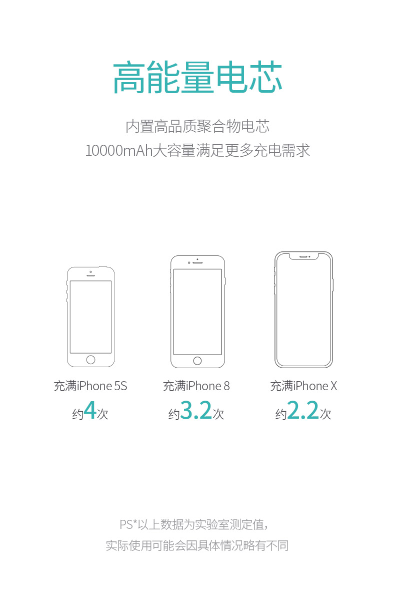 JOWAY Qiaowei 10000 mAh JP197 điện thoại di động nhẹ và kích thước nhỏ trên máy bay sạc điện thoại di động - Ngân hàng điện thoại di động sạc dự phòng sạc nhanh