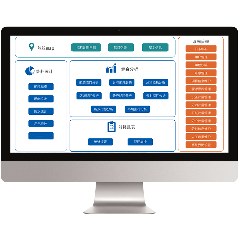 Water, electricity and energy management system Real-time energy consumption monitoring Classification and sub-item statistics Chart visualization