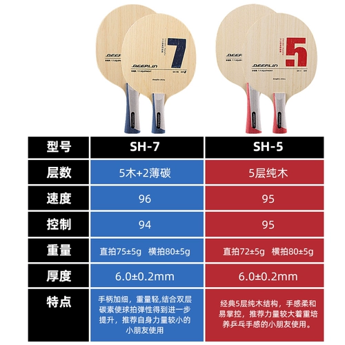 Ракетка для настольного тенниса, профессиональная базовая плита для пин-понга для начинающих
