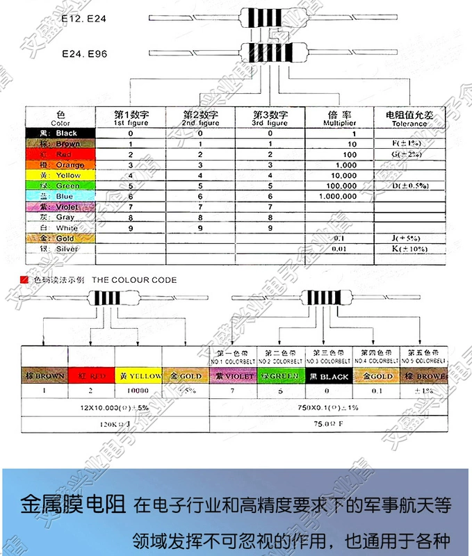 Điện trở màng kim loại vòng năm màu 2W 4K7 5K1 5K6 6K2 6K8 7K5 8K2 ohm độ chính xác 1%