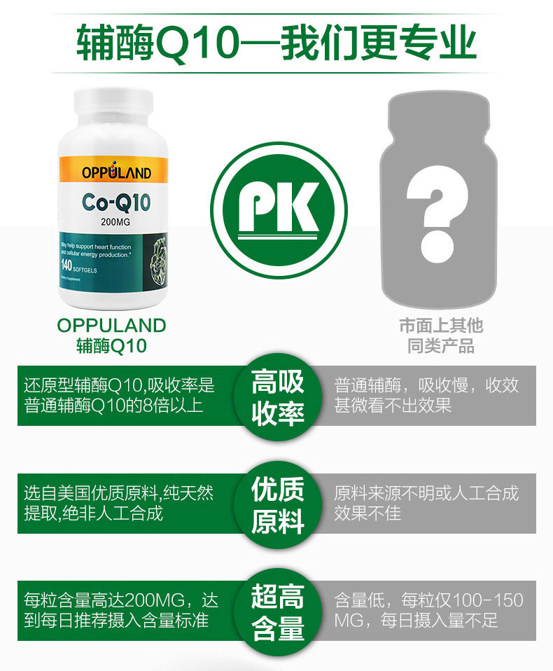 OPD Coenzyme Q10 Viên nang mềm 200mg140 Hạt COQ10 Sản phẩm cho sức khỏe tim mạch Mỹ Nhập khẩu 1 Chai - Thức ăn bổ sung dinh dưỡng viên sủi vitamin c