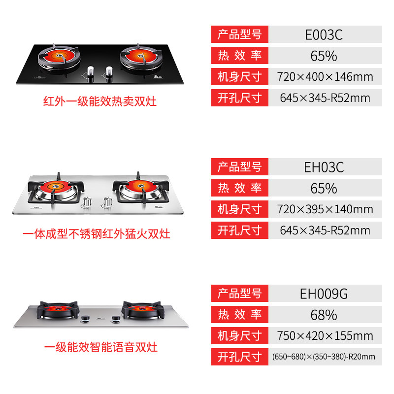 ���ճ����̻�ȼ����ET8002�ײ�