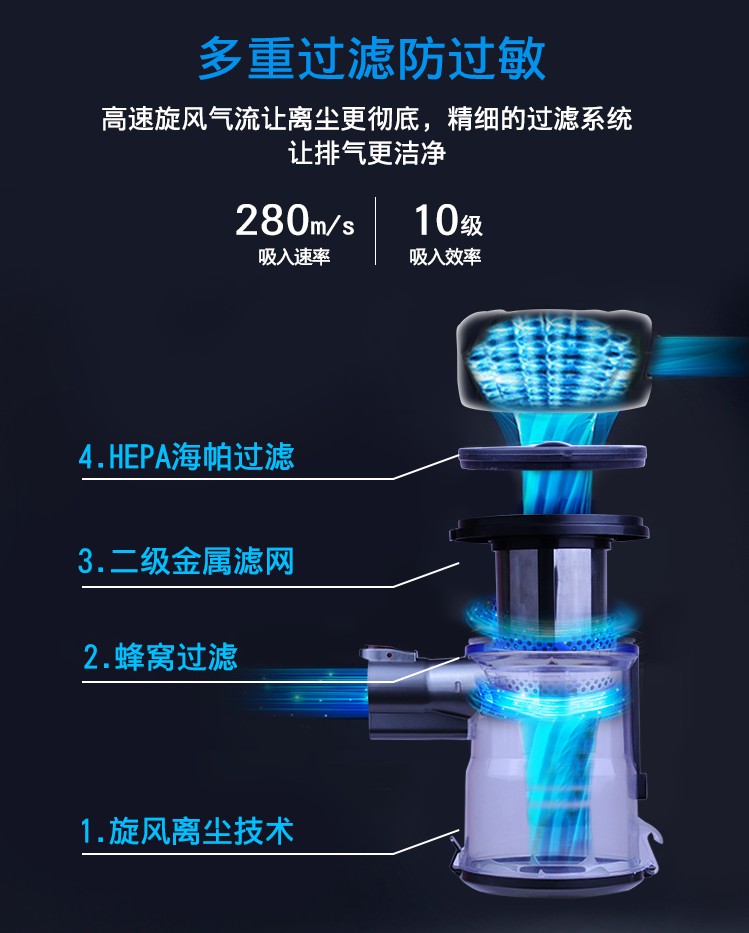 Máy hút bụi không dây của Đức cầm tay tiện lợi nhỏ nhỏ câm mạnh mẽ không dây mạnh mẽ - Máy hút bụi 