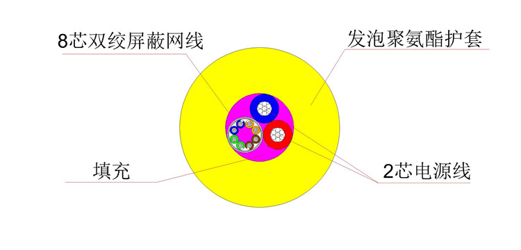 Ocean Deep Diving Robot Cable 4 6 8 Core Signal plus 2 3 4 Core power suspension combined cable customizable