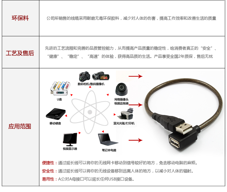 Prolongateur USB - Ref 442822 Image 20