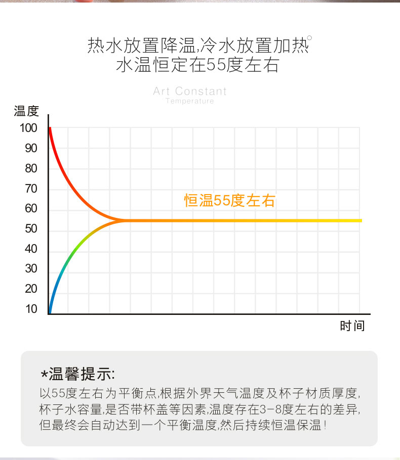 55度恒温热饮，不挑杯型：茶时代 暖暖杯 保温加热杯垫 券后8.9元包邮 买手党-买手聚集的地方