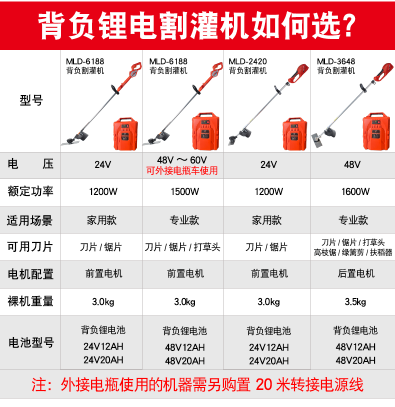 Máy cắt cỏ chạy điện không chổi than, máy cắt cỏ có chổi than, máy cắt cỏ loại nhỏ, máy cắt cỏ dùng pin lithium công suất cao, máy cắt cỏ có thể sạc lại