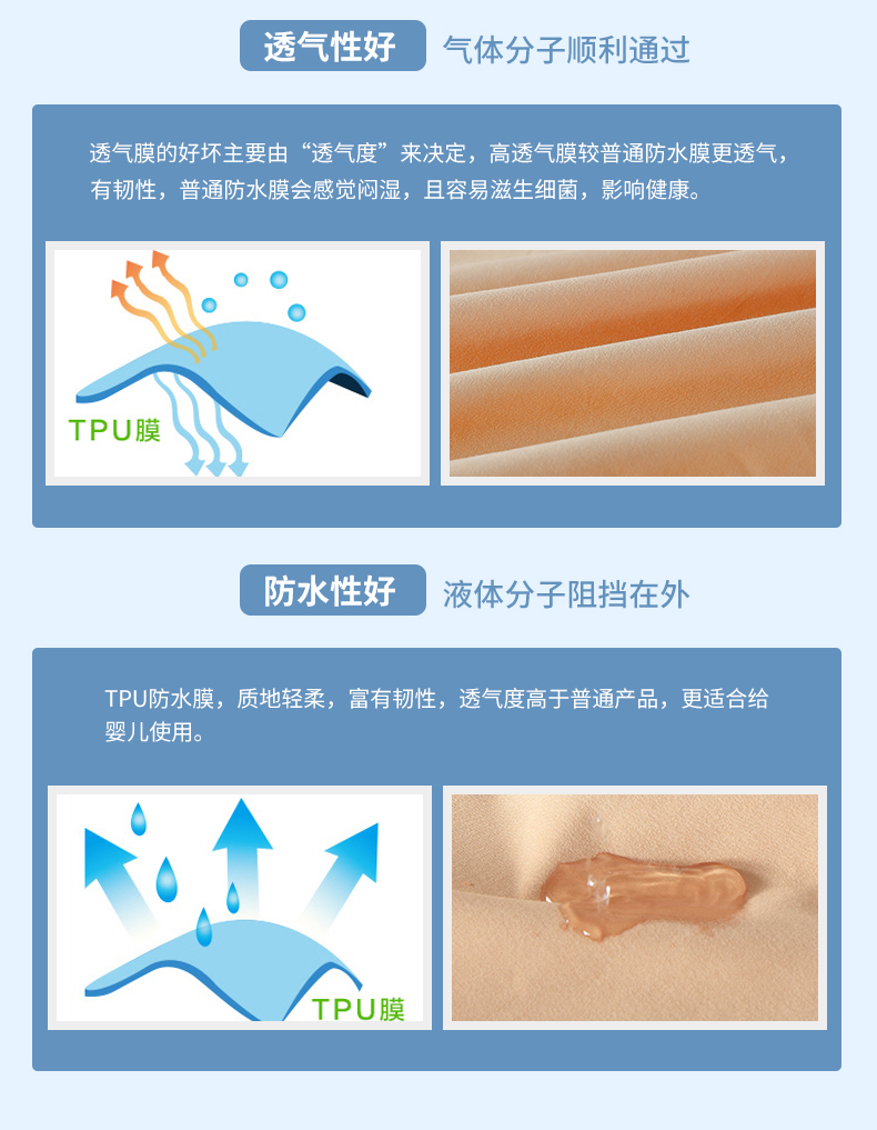 Giường chống thấm ở Nam Cực bed bộ giường đơn chống trượt Simmons nệm trải giường 1,5m / 1,8 m Ga phủ giường