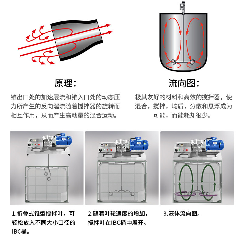 燎工吨桶折叠伸缩锥形锥体搅拌叶片混合设备桨叶轮304不锈钢消泡
