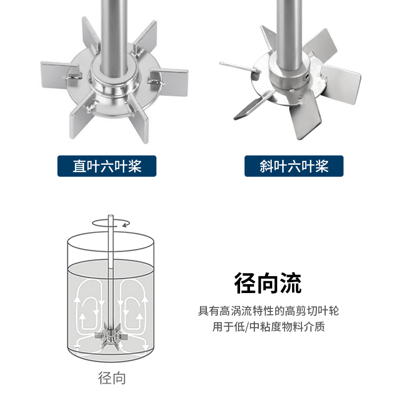 Liao Gong Turbine Impeller Six-Blade Impeller Laboratory Mixer Head Paddle Blade Aeration Biopharmaceutical Reactor Fermentation