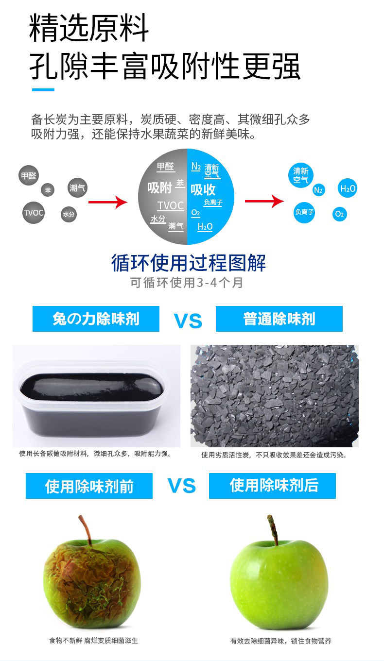 兔の力 冰箱除臭除味剂 150g 图10
