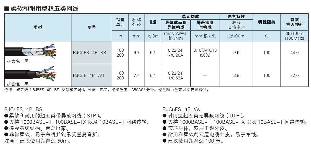 Витая пара canare佳耐美rjc5es-4p-bs柔软耐用-wj超五类带屏蔽六类演出网线 12918226