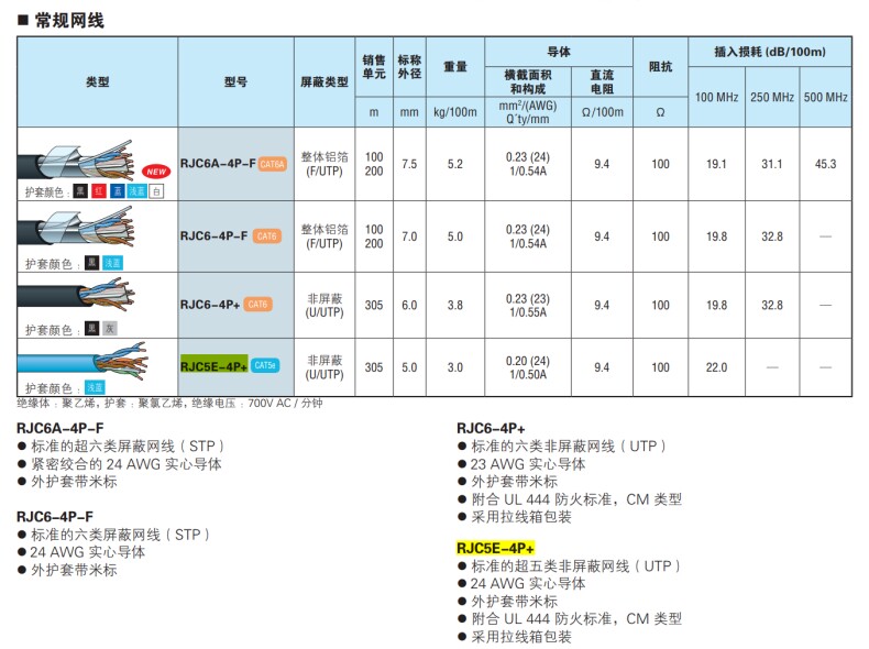 Витая пара canare佳耐美rjc5es-4p-bs柔软耐用-wj超五类带屏蔽六类演出网线 12918226