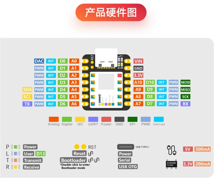 Seeeduino XIAO Cortex M0+ SAMD21G18 Ban phát triển Arduino vi điều khiển