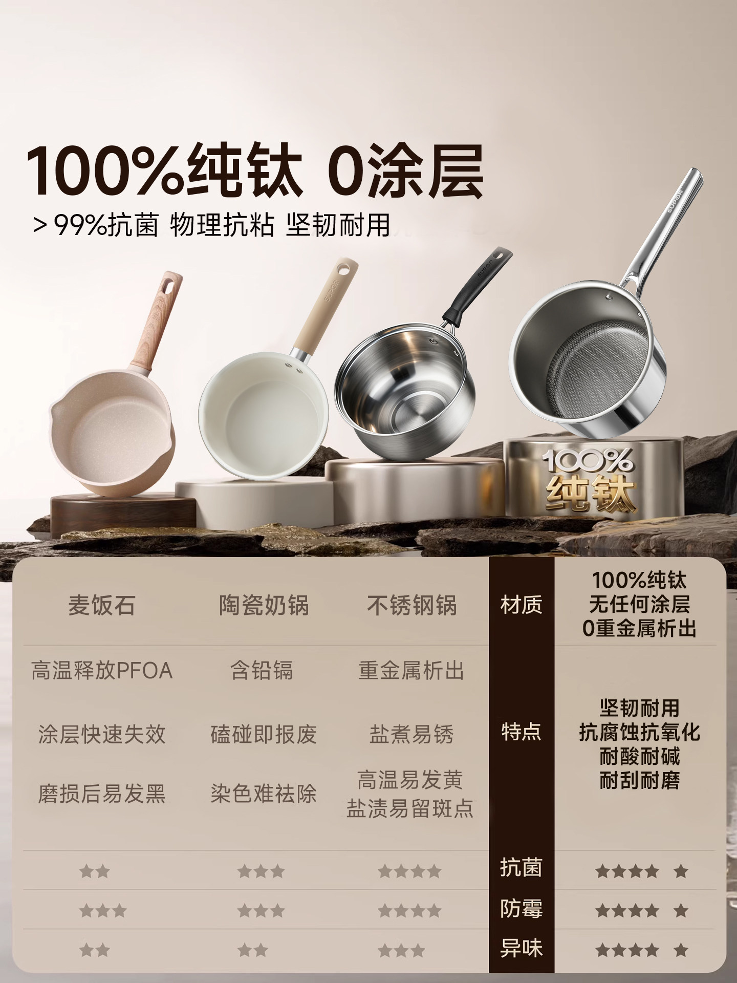 Supor Milk Pot Non-Stick Pure Titanium Baby Food Pot Uncoated Instant Noodle Pot Single-Serving Small Pot Noodle Cooking Pot
