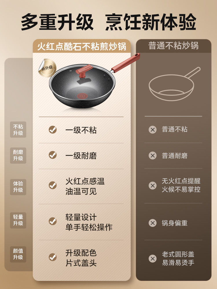 [New Product]Supor Non-Stick Pan for Home Cooking, Flat Bottom Non-Stick Frying Pan, Suitable for Gas Stoves and Induction Cookers