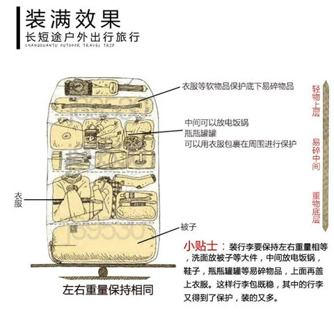 158 gói vận chuyển hàng không ở nước ngoài hành lý với túi du lịch dung lượng lớn có thể đóng mở lưu trữ Oxford vải không thấm nước lớn - Túi du lịch