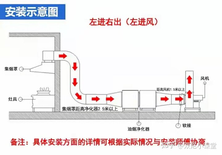 东方佳城环保通风的LOGO