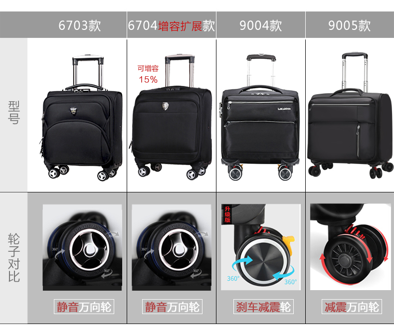 Luka Ni Kangaroo trường hợp xe đẩy 18 inch 20 xe tay ga thân nam và nữ 14 16 Oxford vải va li không thấm nước bánh xe vali