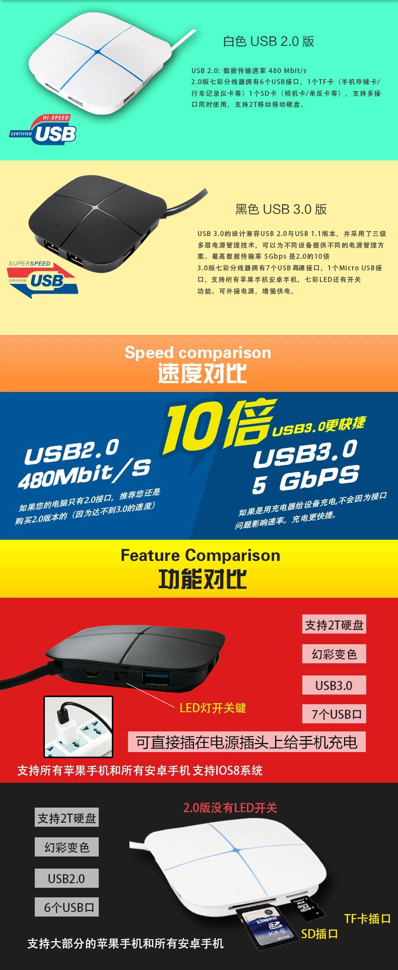 Concentrateur USB - Ref 365372 Image 8