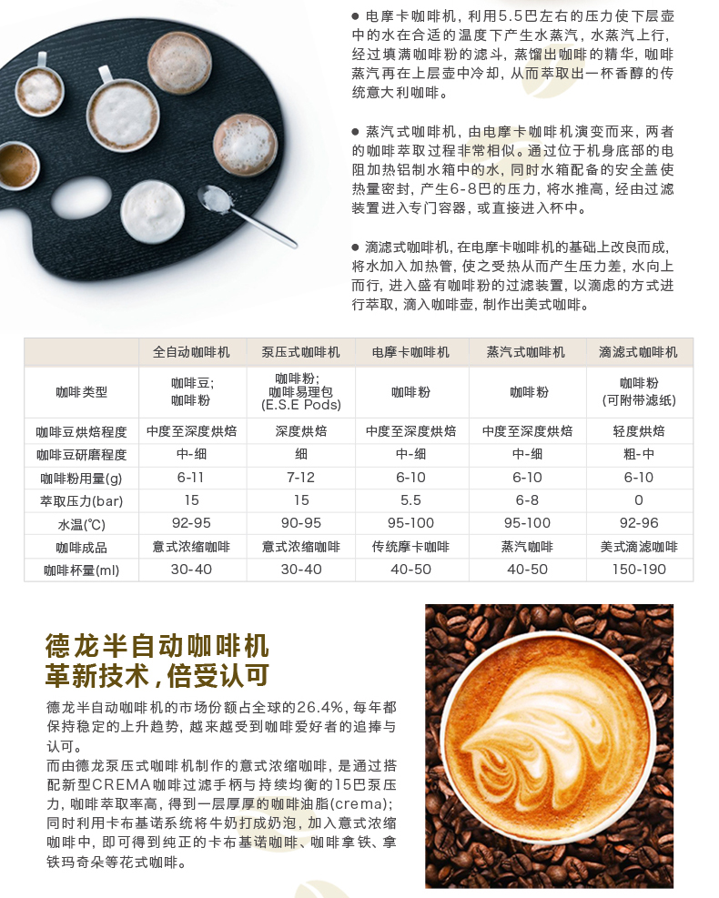 máy pha cafe breville 870 Delonghi Delong ECO 310 Máy pha cà phê bán tự động áp suất cao kiểu Ý Ý - Máy pha cà phê máy pha cà phê chuyên nghiệp