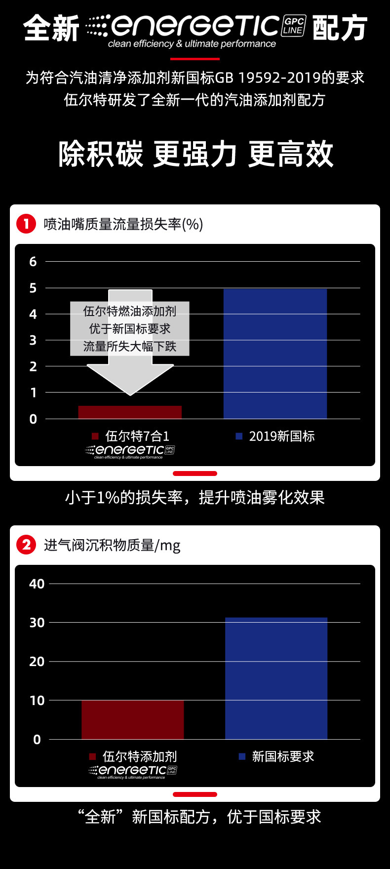 伍尔特燃油宝