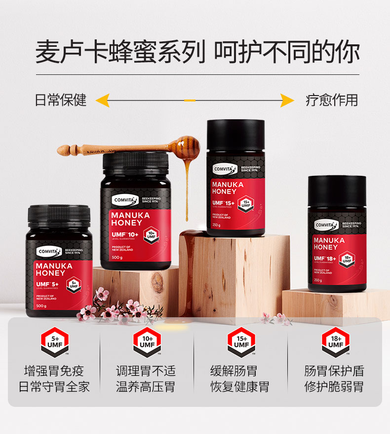 新西兰原装进口 康维他 Comvita UMF 5+ 麦卢卡蜂蜜 500g 图1
