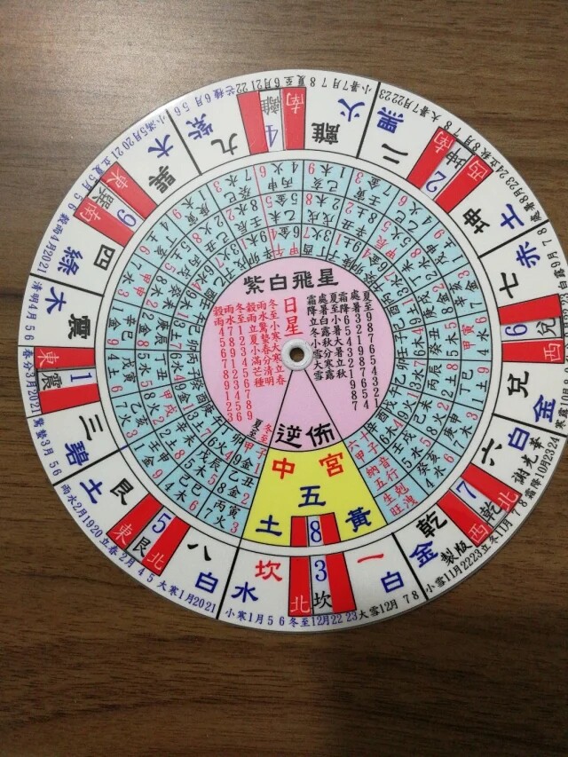 Taiwan's exquisite purple and white seeking financial year, month, day and time purple and white flying star method with purple and white flying star instructions, thank you