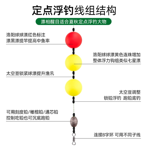 Luwang Luoyang Ball Fishing Groun