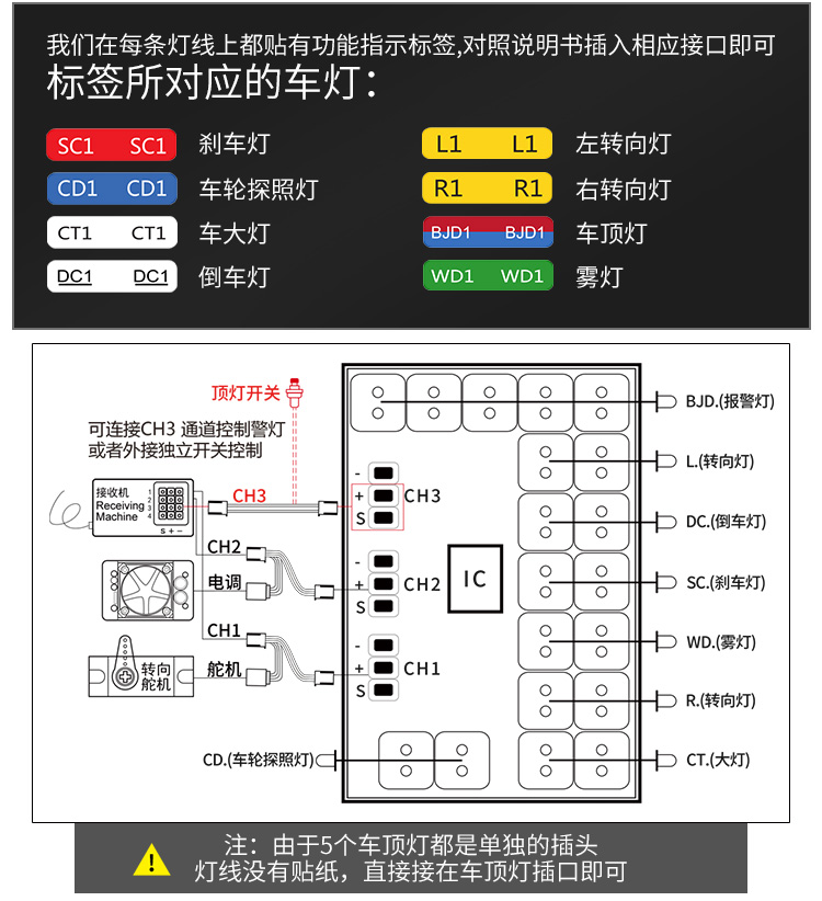 Ic燈組led燈板trx 4遙控高速模型車可加裝led車燈diy 燈組燈控板 Ic燈組led燈板trx 4遙控高速模型車可加裝led車燈diy 燈組燈控板