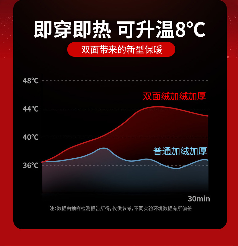 雅鹿 冬季保暖格子衬衫 券后39.9元包邮 买手党-买手聚集的地方