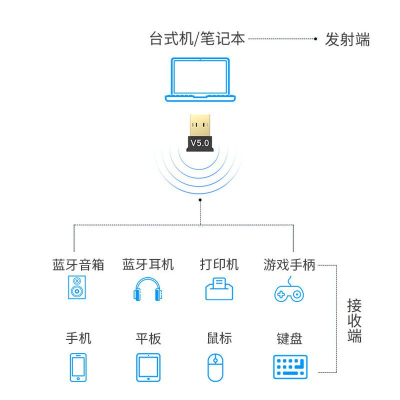 5.0 Bluetooth Adapter Computer USB Audio Wireless Receiver Headphone Keyboard Dedicated Transmitter