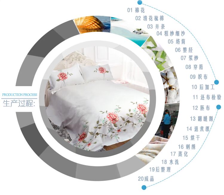 Lu thêu bông twill thêu màu rắn bốn mảnh chăn thêu chăn quilt tấm trải giường một mảnh 1,8 m bộ drap giường