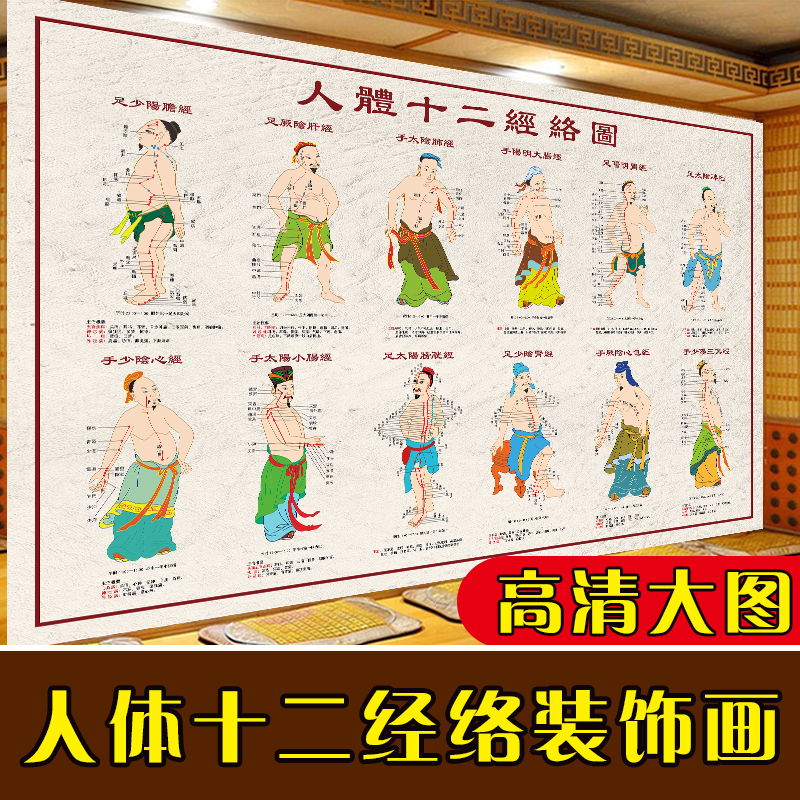 Human body twelve Meridian Wall Chart fourteen Zhengjing Tutu Grand wall chart Traditional Chinese medicine health preservation via veins on the map Meridian Plot
