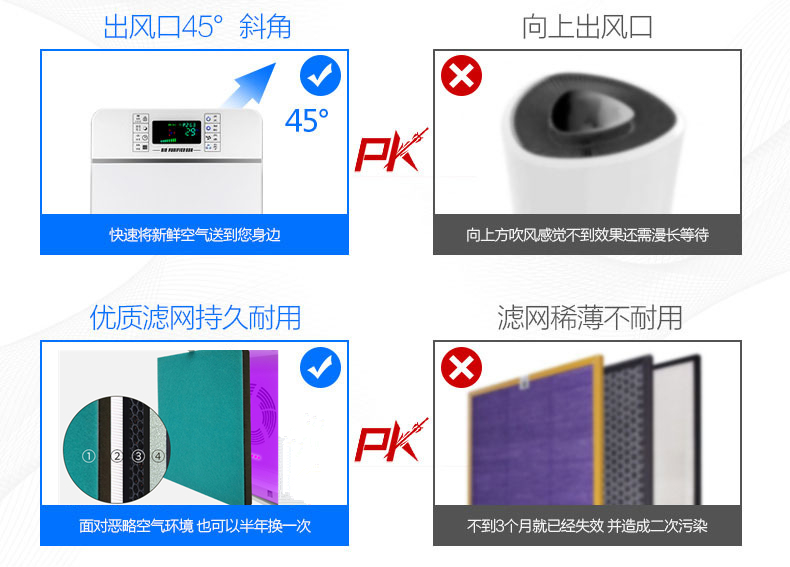máy lọc không khí panasonic f-pxm35a	 Máy lọc không khí phòng ngủ gia đình phòng cờ trừ khói formaldehyd pm2 Khói thuốc trừ khói và anion máy lọc không khí nhật