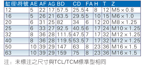 Цилиндр 原装亚德客 三轴导杆气缸 tcl12x10s tcl12x20s tcl12x25s airtac