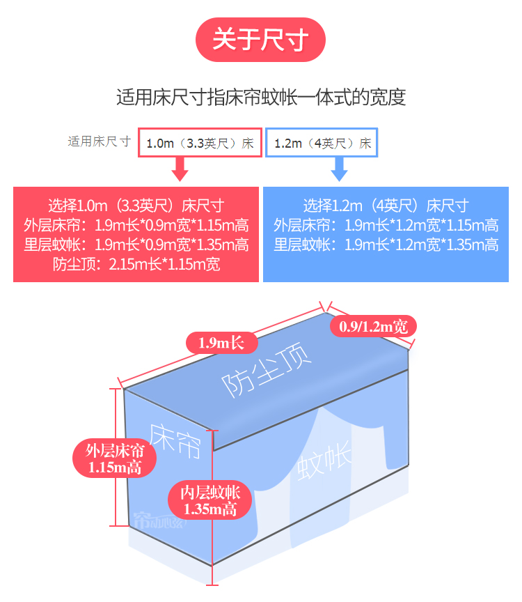 Rèm cửa lưới chống muỗi tích hợp mã hóa dày lên công chúa sinh viên gió ký túc xá trên các cửa hàng dưới giường tầng sợi giường tầng - Lưới chống muỗi màn ngủ tự bung