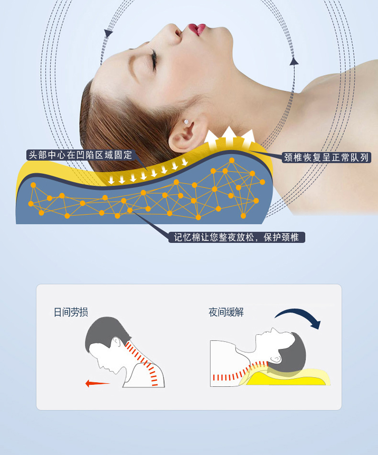 Đôi gối tình nhân gối cổ tử cung nhà dưỡng lão phần dài của gối 1,2 1,5 1,8 mét phục hồi chậm bộ nhớ gối - Gối gối cao su kim cương
