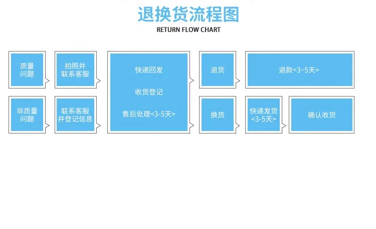 Gia công và tùy chỉnh cụm ống dầu thủy lực áp suất cao, ống chịu nhiệt độ cao và áp suất cao, ống bện dây thép, ống máy xúc