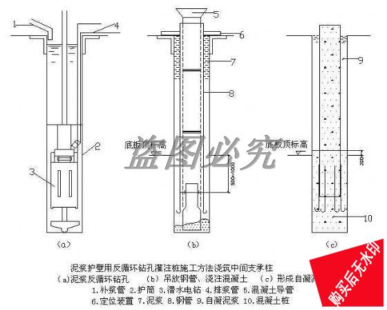 Pouring the middle support column with reverse circulation drilling perfusion pile construction for mud wall protection