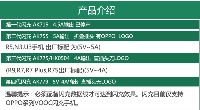 chargeur OPPO pour téléphones OPPO - Ref 1291630 Image 6