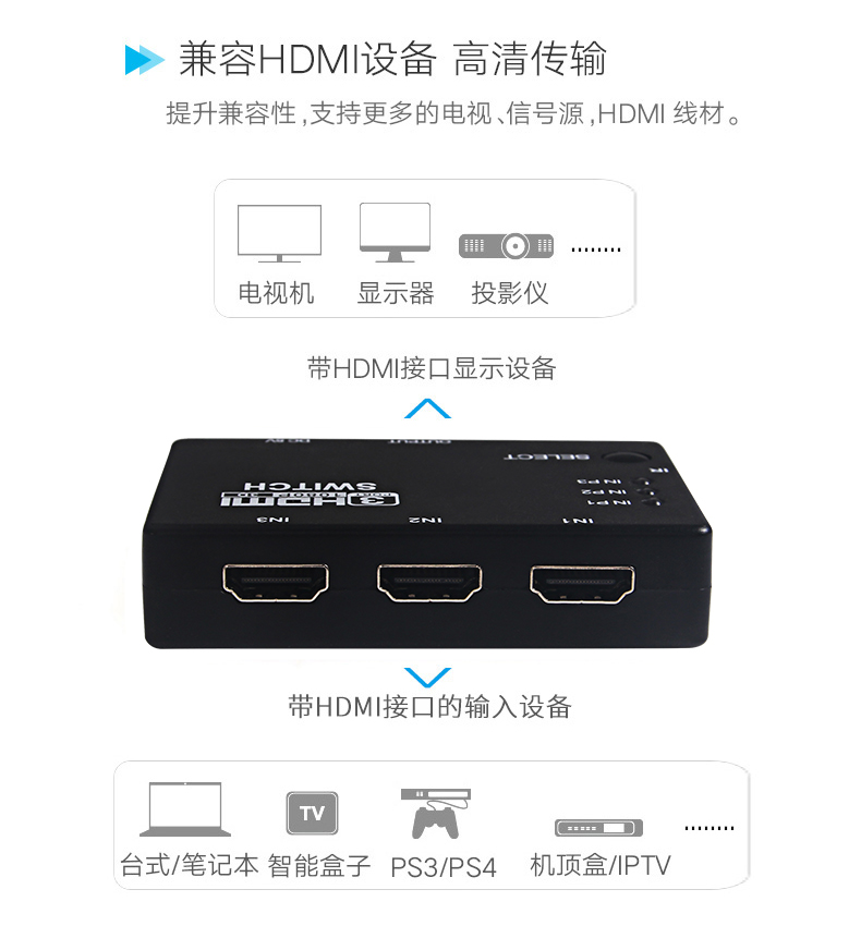 Bộ chuyển đổi HDMI Sai Khang 3 trong 1 của bộ chia 2 ba thành một trong bộ chia chéo máy tính màn hình TV video màn hình HD Bộ chia màn hình từ xa 4K - TV tivi màn hình phẳng